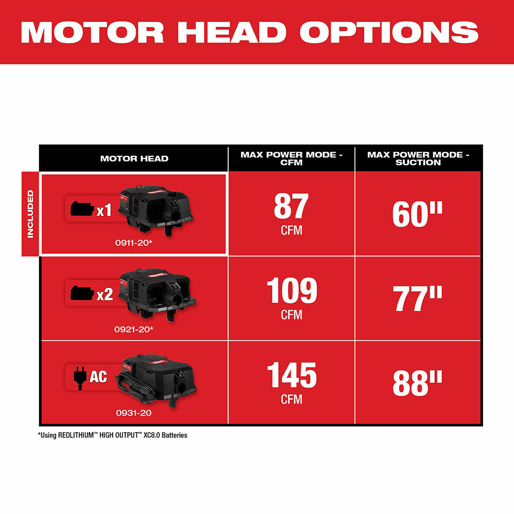 Milwaukee 0911-20 M18 FUEL Wet/Dry Vacuum Motor Head - 5