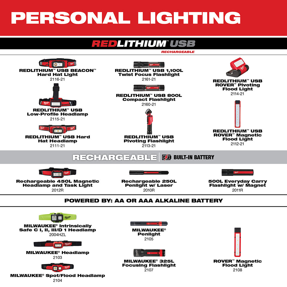 Milwaukee 2004HZL Intrinsically Safe C I, II, III / D 1 Spot/Flood Headlamp - 9