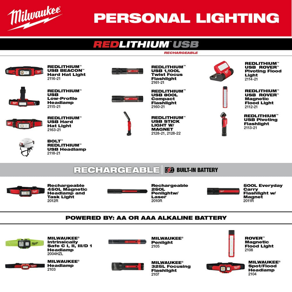 Milwaukee 2117-21 REDLITHIUM USB 400L Neck Light - 13