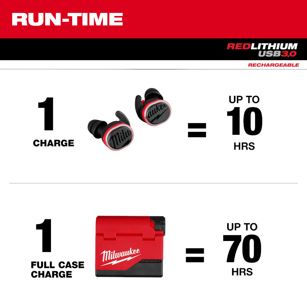 Milwaukee 2191-21 REDLITHIUM USB Bluetooth Jobsite Ear Buds - 5