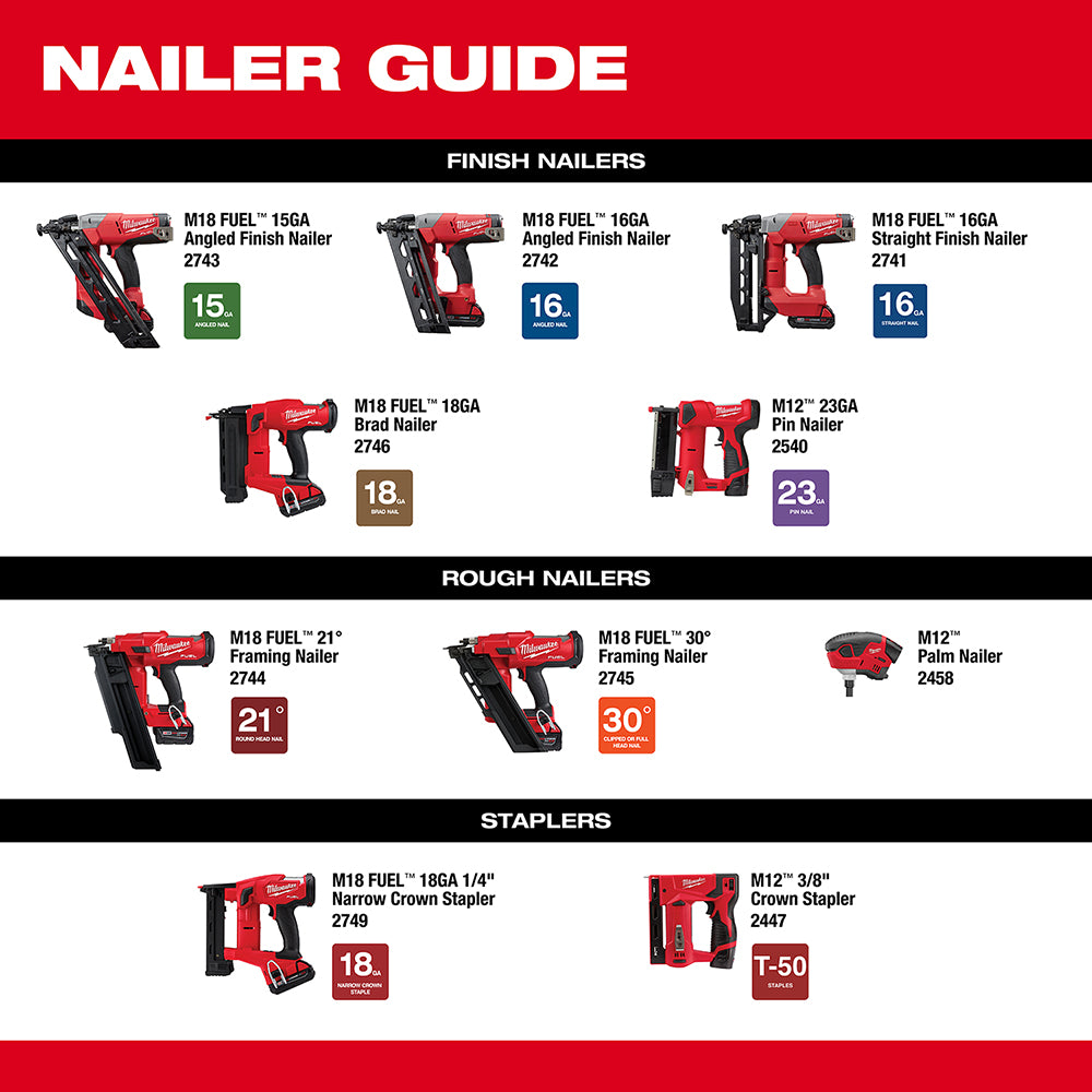 Milwaukee 2458-20 M12™ PALM NAILER TOOL ONLY - 11