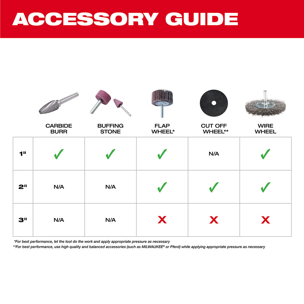 Milwaukee 2486-20 M12 FUEL Straight Die Grinder - 9