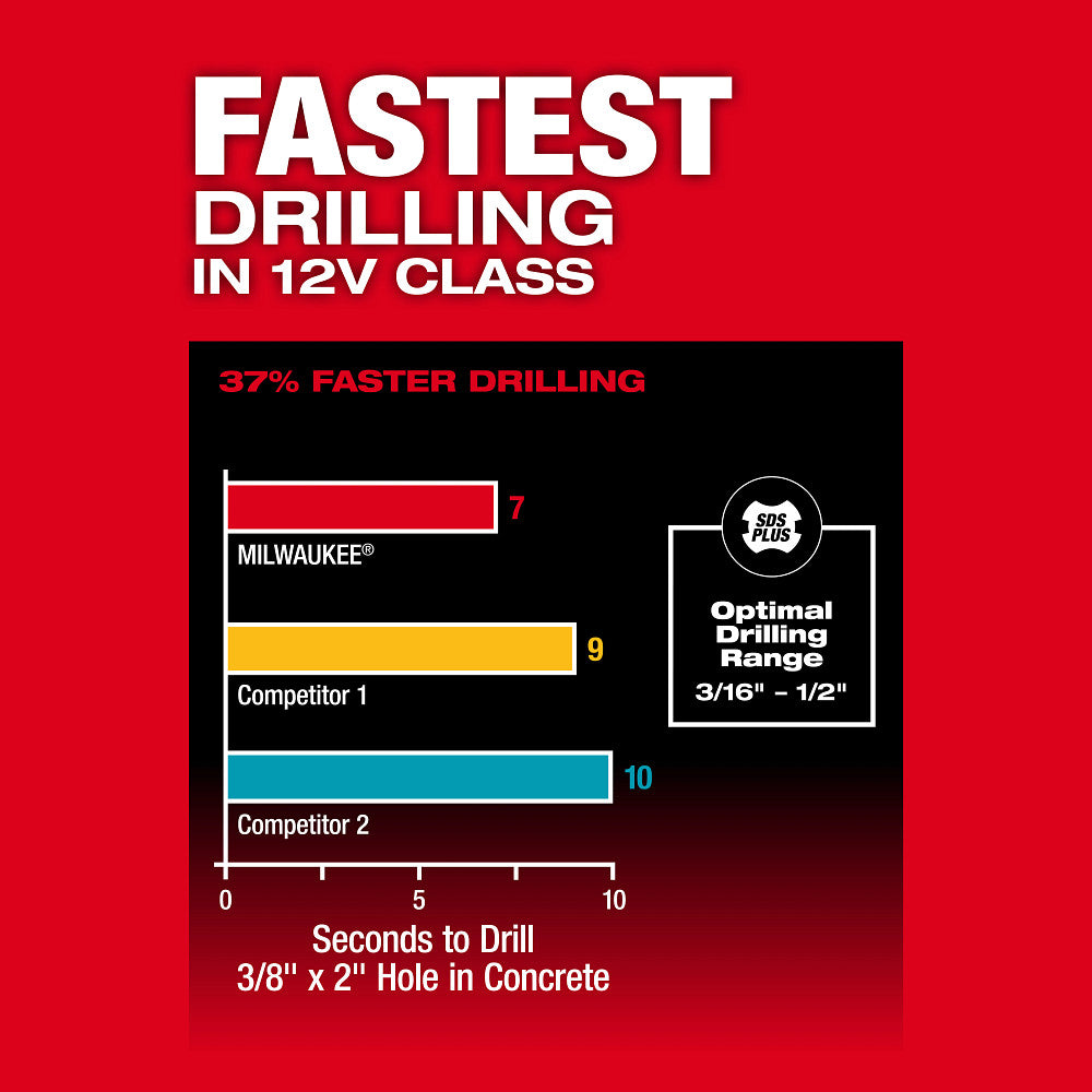 Milwaukee 2508-20 M12 FUEL 5/8" SDS Plus Rotary Hammer - 4