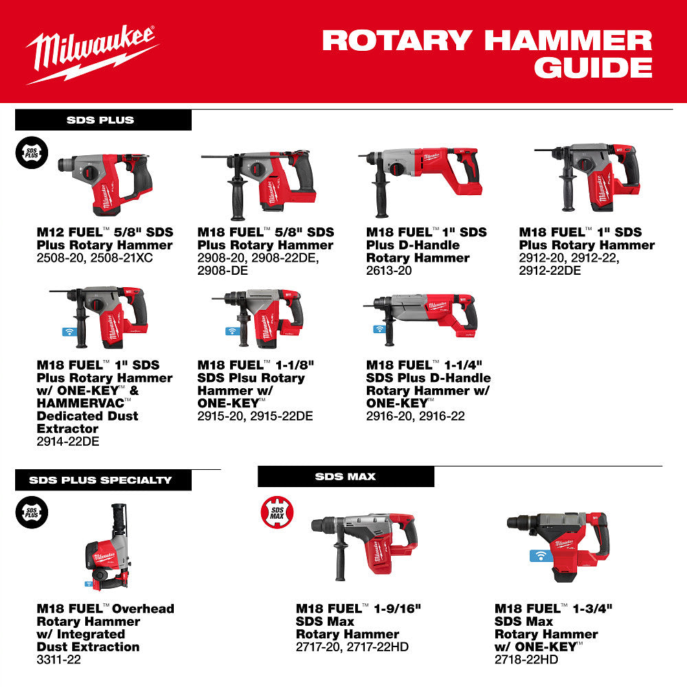 Milwaukee 2508-20 M12 FUEL 5/8" SDS Plus Rotary Hammer - 9