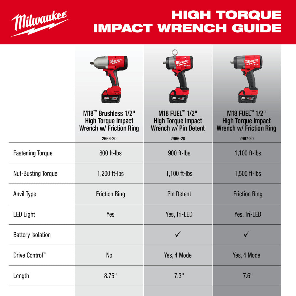 Milwaukee 2666-20 M18 Brushless 1/2" High Torque Impact Wrench w/ Friction Ring - 3