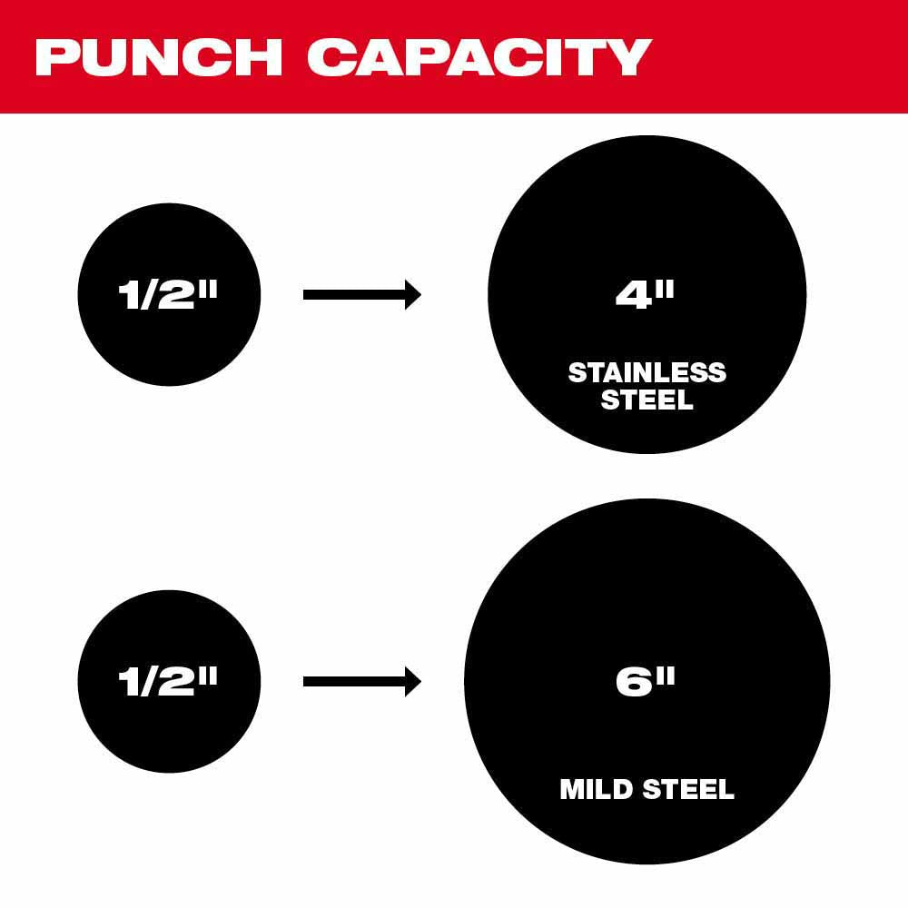 Milwaukee 2676-22 FORCELOGIC M18 10-Ton Knockout Tool 1/2" to 2" Kit - 7