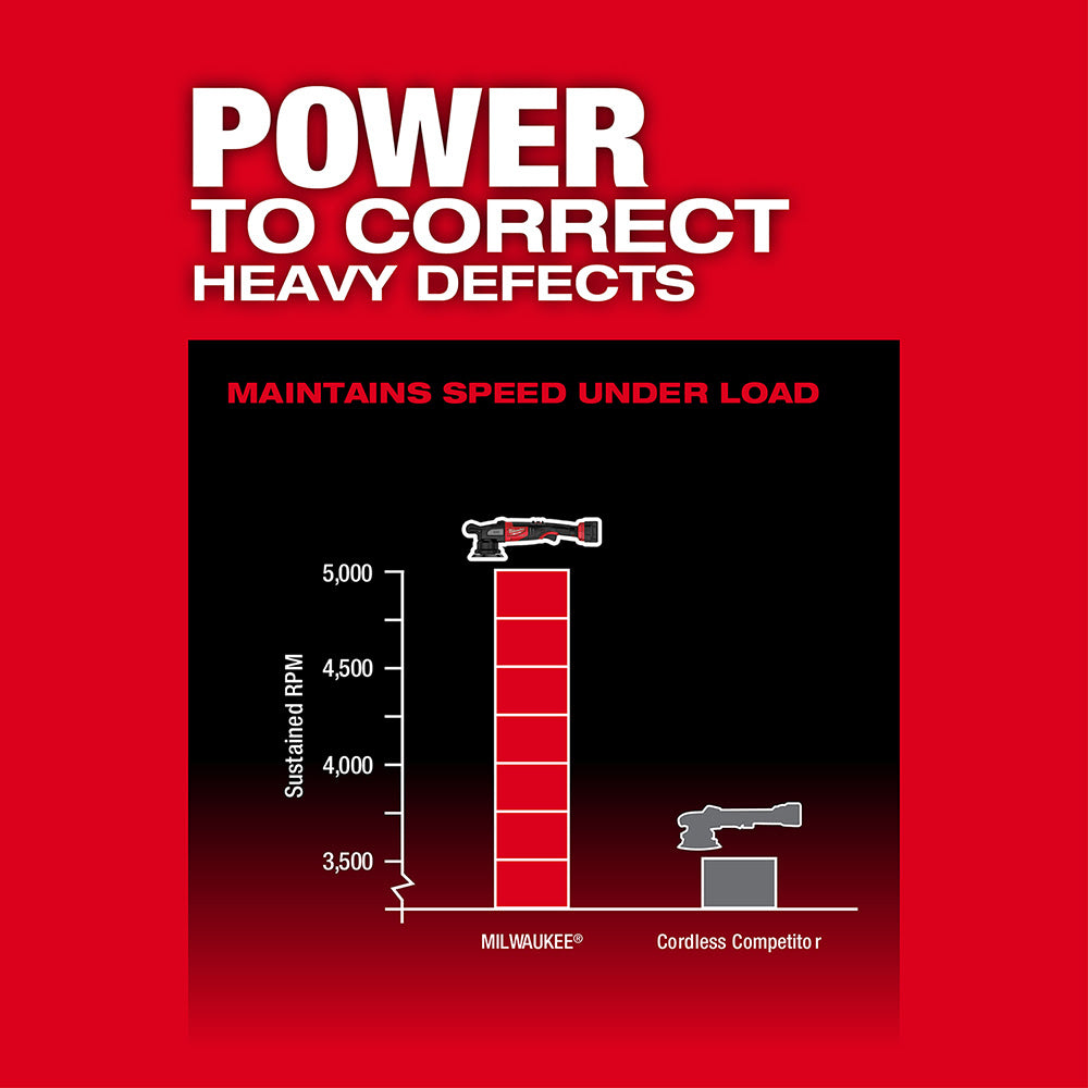 Milwaukee 2684-20 M18 FUEL 15mm Random Orbital Polisher - 14