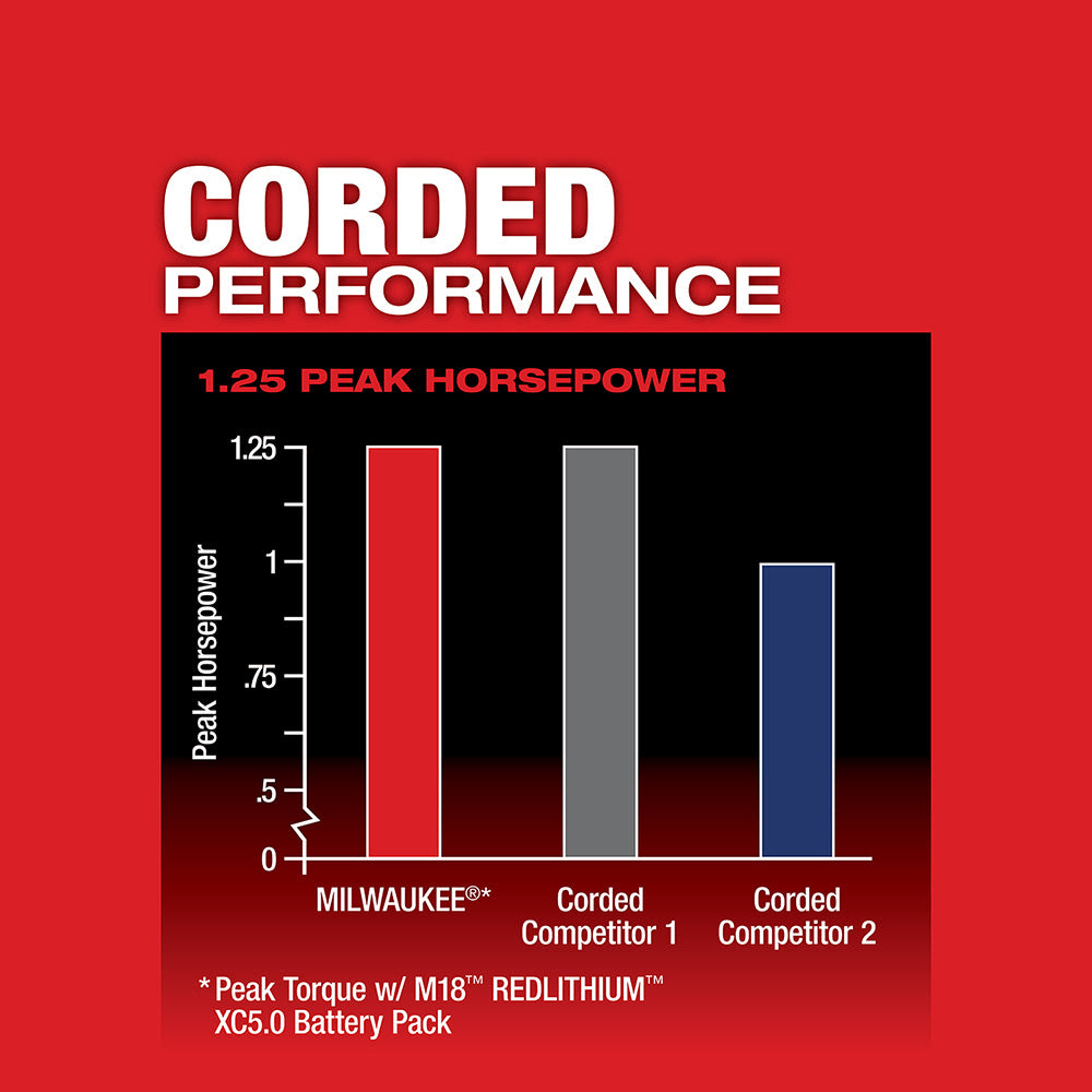 Milwaukee 2723-20 M18 FUEL COMPACT ROUTER (BARE) - 4