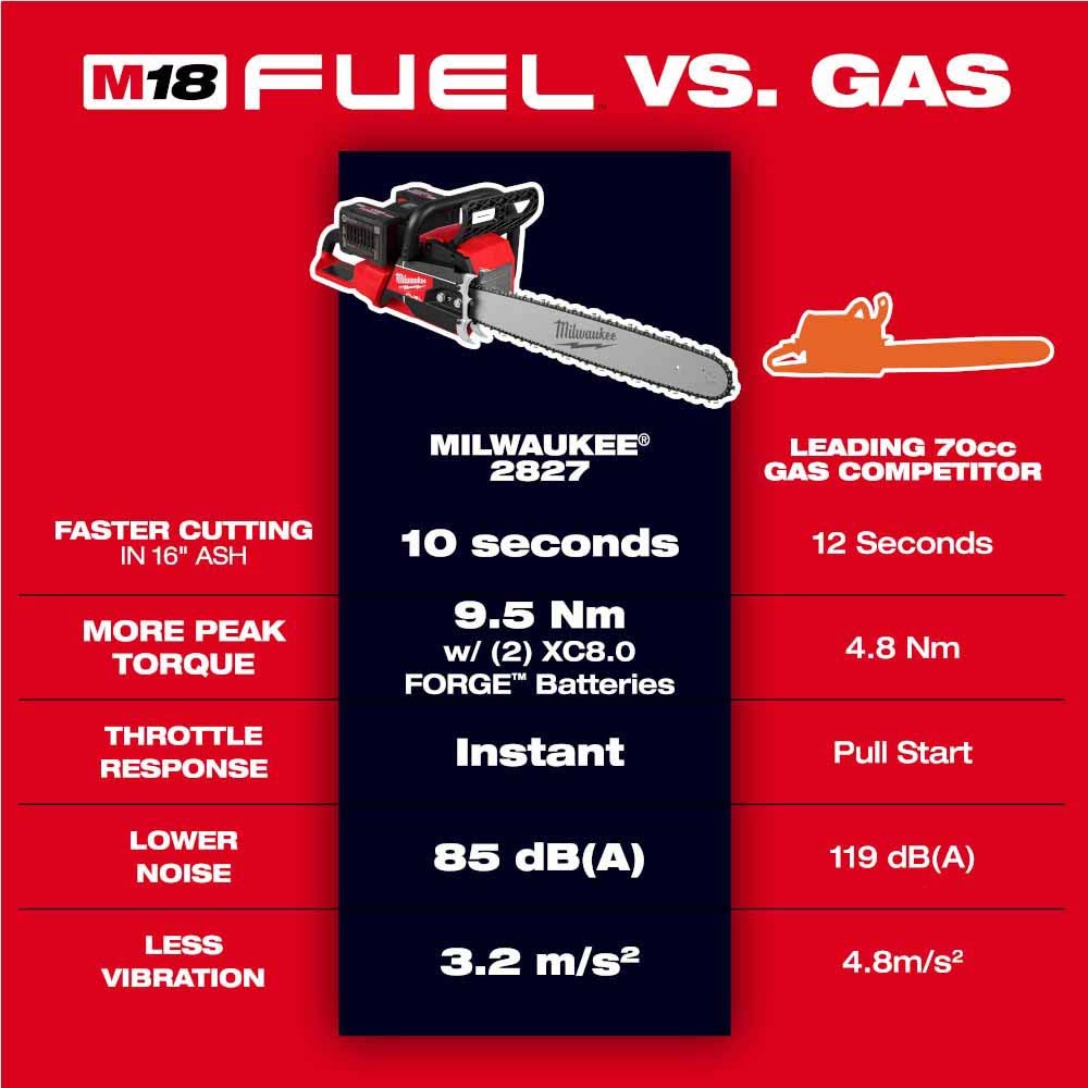 Milwaukee 2827-22 M18 FUEL 20" Dual Battery Chainsaw Kit - 2