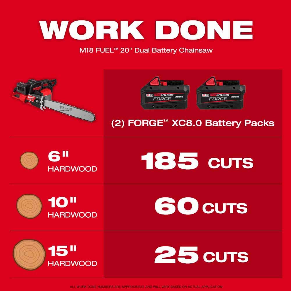 Milwaukee 2827-22 M18 FUEL 20" Dual Battery Chainsaw Kit - 3