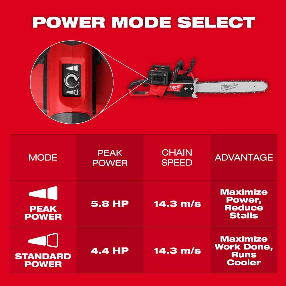 Milwaukee 2827-22 M18 FUEL 20" Dual Battery Chainsaw Kit - 12