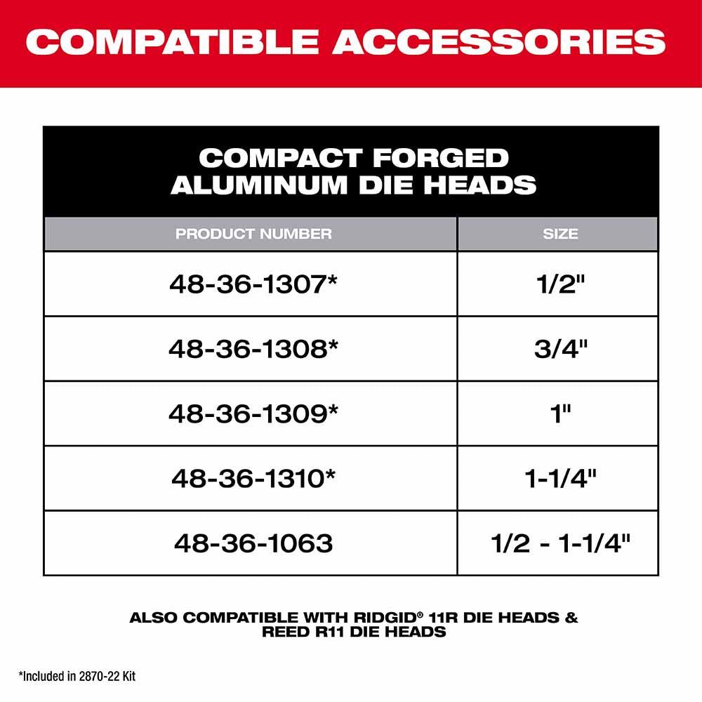 Milwaukee 2870-22 Compact 1/2"-1-1/4" Alloy NPT Portable Pipe Threading Forged Aluminum Die Head Kit - 4