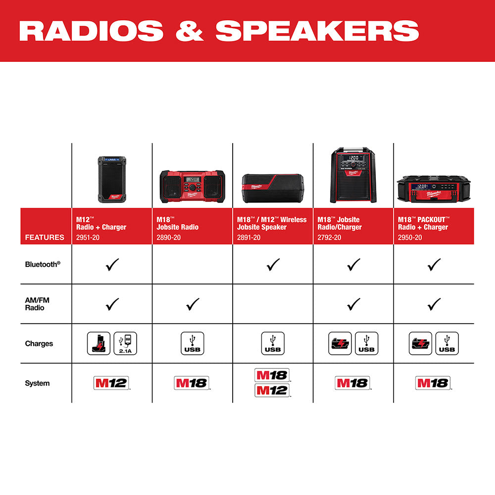 Milwaukee 2891-20 M18/M12 Wireless Jobsite Speaker - 20