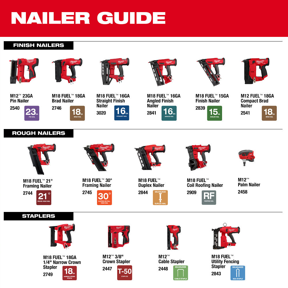 Milwaukee 2909-20 M18 FUEL Coil Roofing Nailer - 11