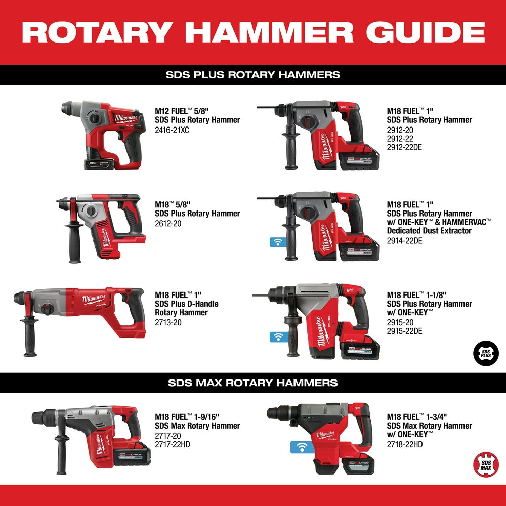 Milwaukee 2912-22DE M18 FUEL™ 1" SDS Plus Rotary Hammer Dust Extractor Kit - 10