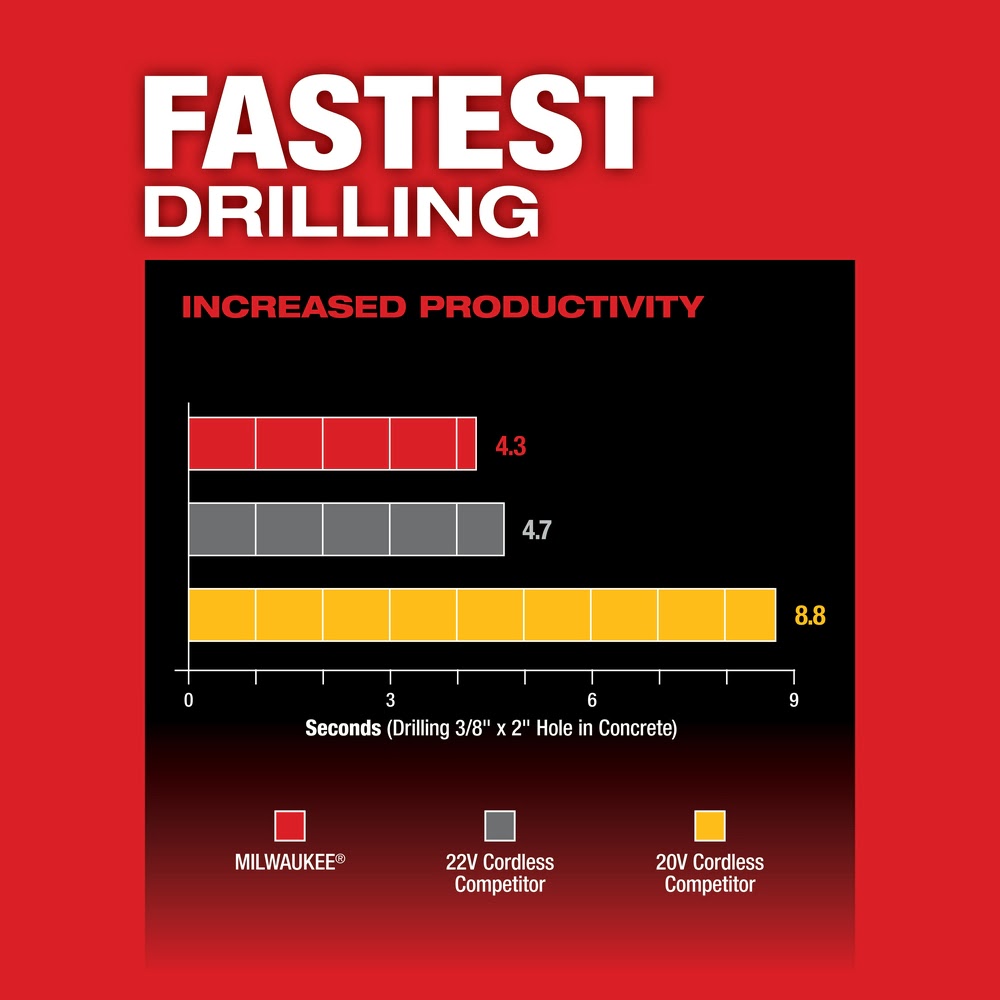 Milwaukee 2912-22 M18 FUEL™ 1" SDS Plus Rotary Hammer Kit - 4