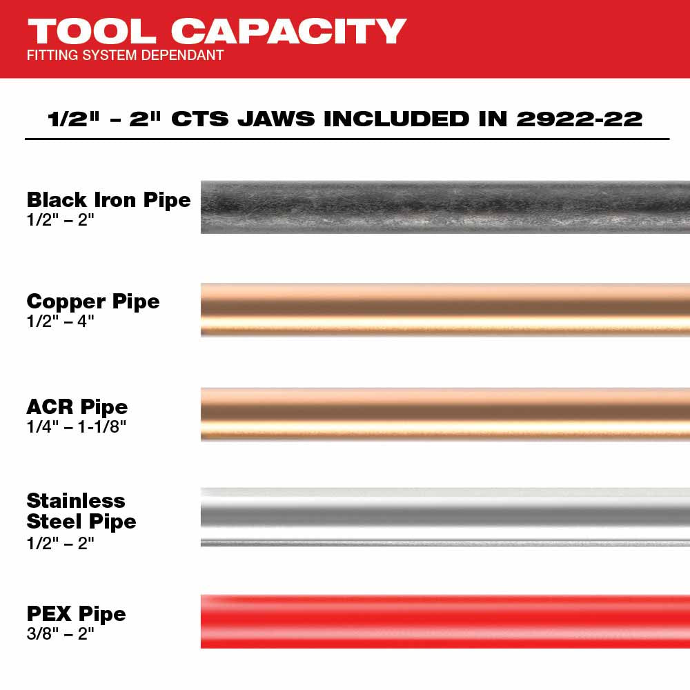 Milwaukee 2922-20 M18™ FORCE LOGIC™ Press Tool w/ ONE-KEY™ - 3