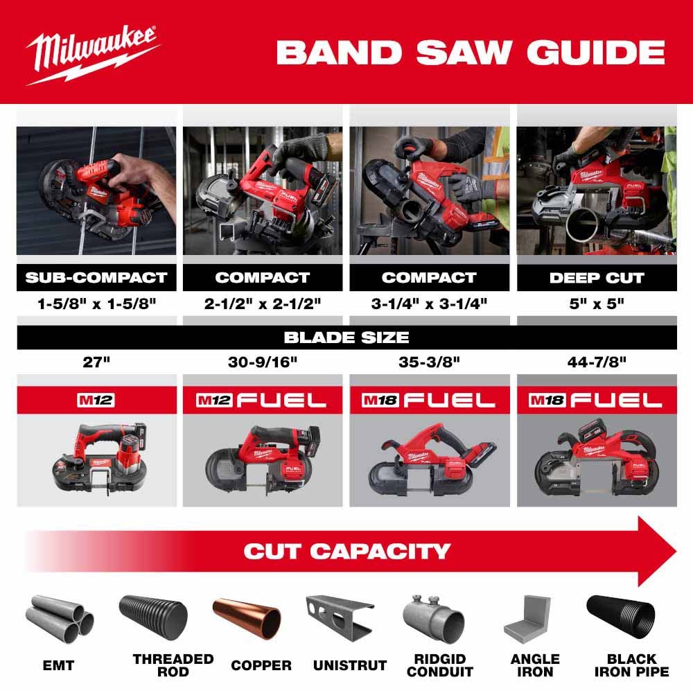 Milwaukee 2929-20 M18 FUEL Deep Cut Band Saw - 8