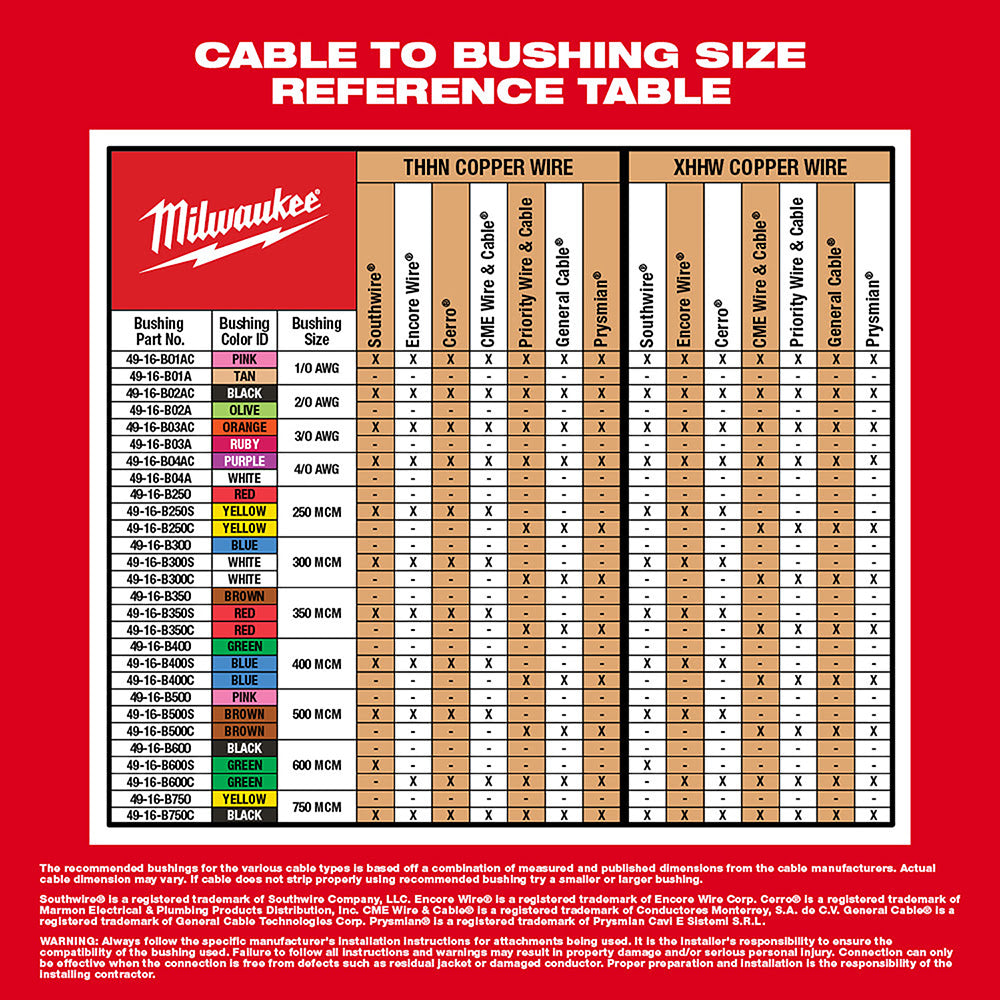 Milwaukee 2935CU-21S M18™ Cable Stripper Kit with 17 Cu THHN / XHHW Bushings - 7