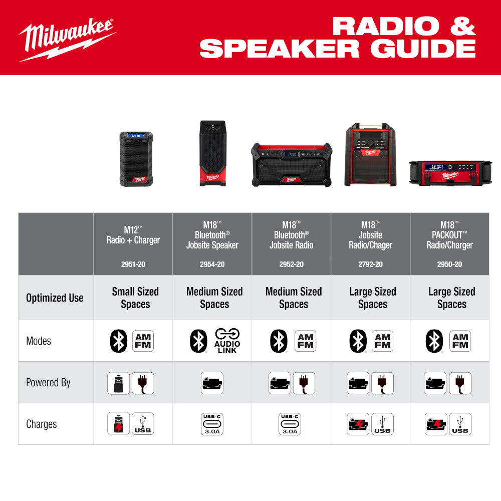 Milwaukee 2954-20 M18 Bluetooth Jobsite Speaker - 6