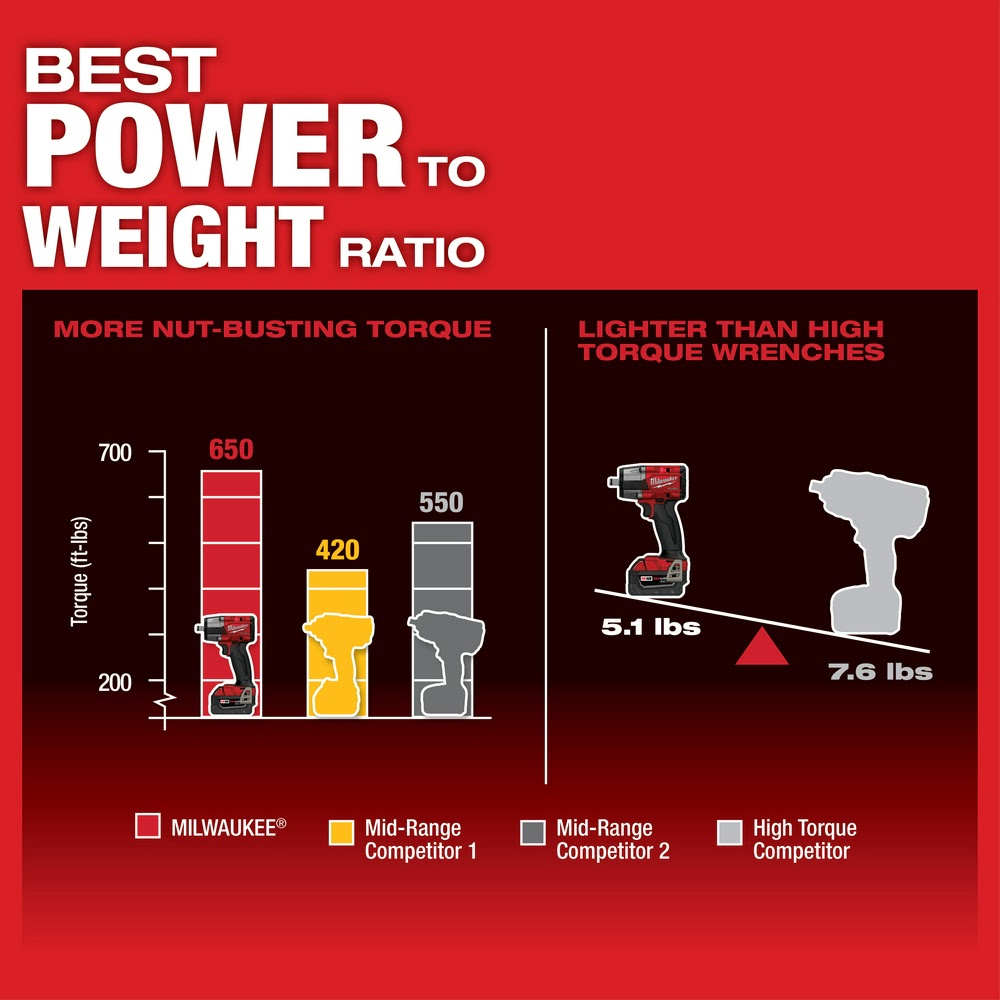 Milwaukee 2962-20 M18 FUEL™ 1/2" Mid-Torque Impact Wrench w/ Friction Ring Bare Tool - 5