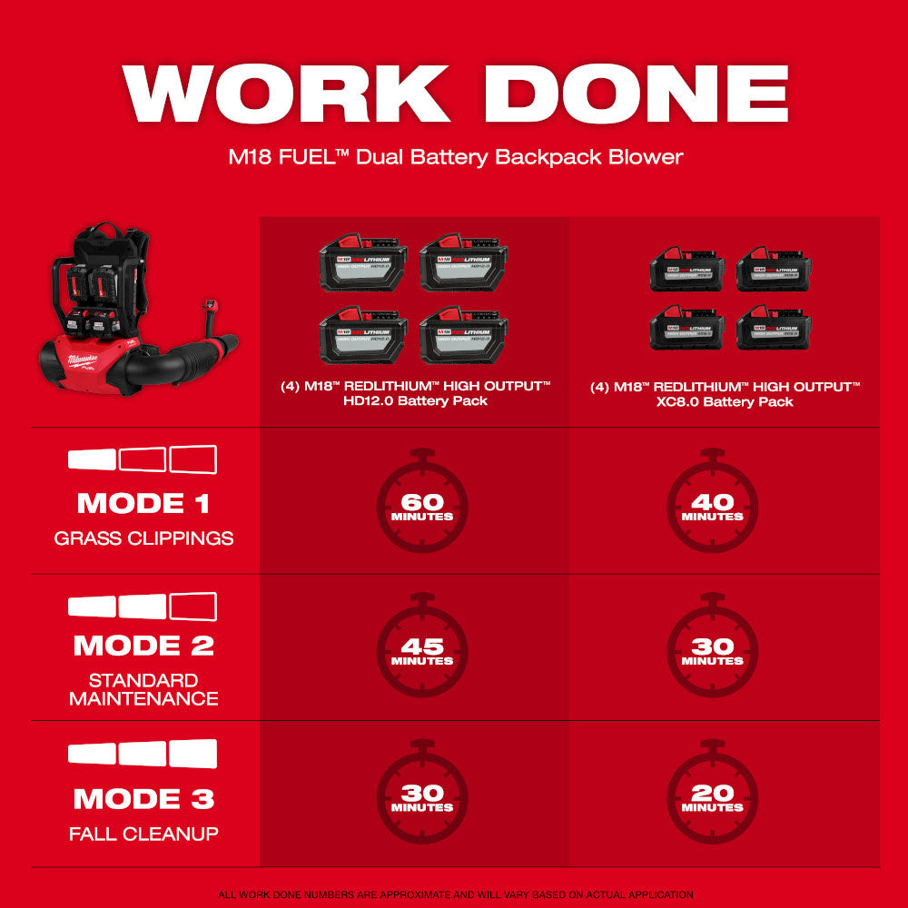 Milwaukee 3009-20 M18 FUEL Dual Battery Backpack Blower - 4