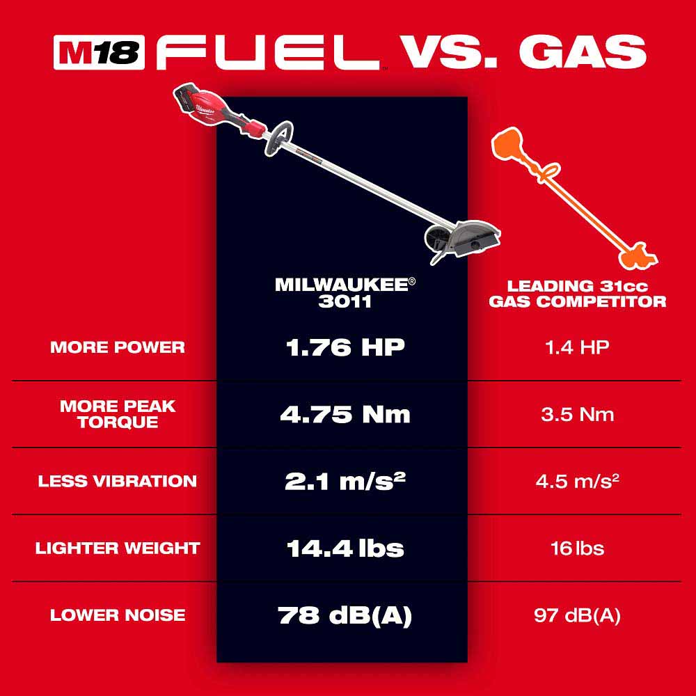 Milwaukee 3011-20 M18 FUEL  Edger - 4