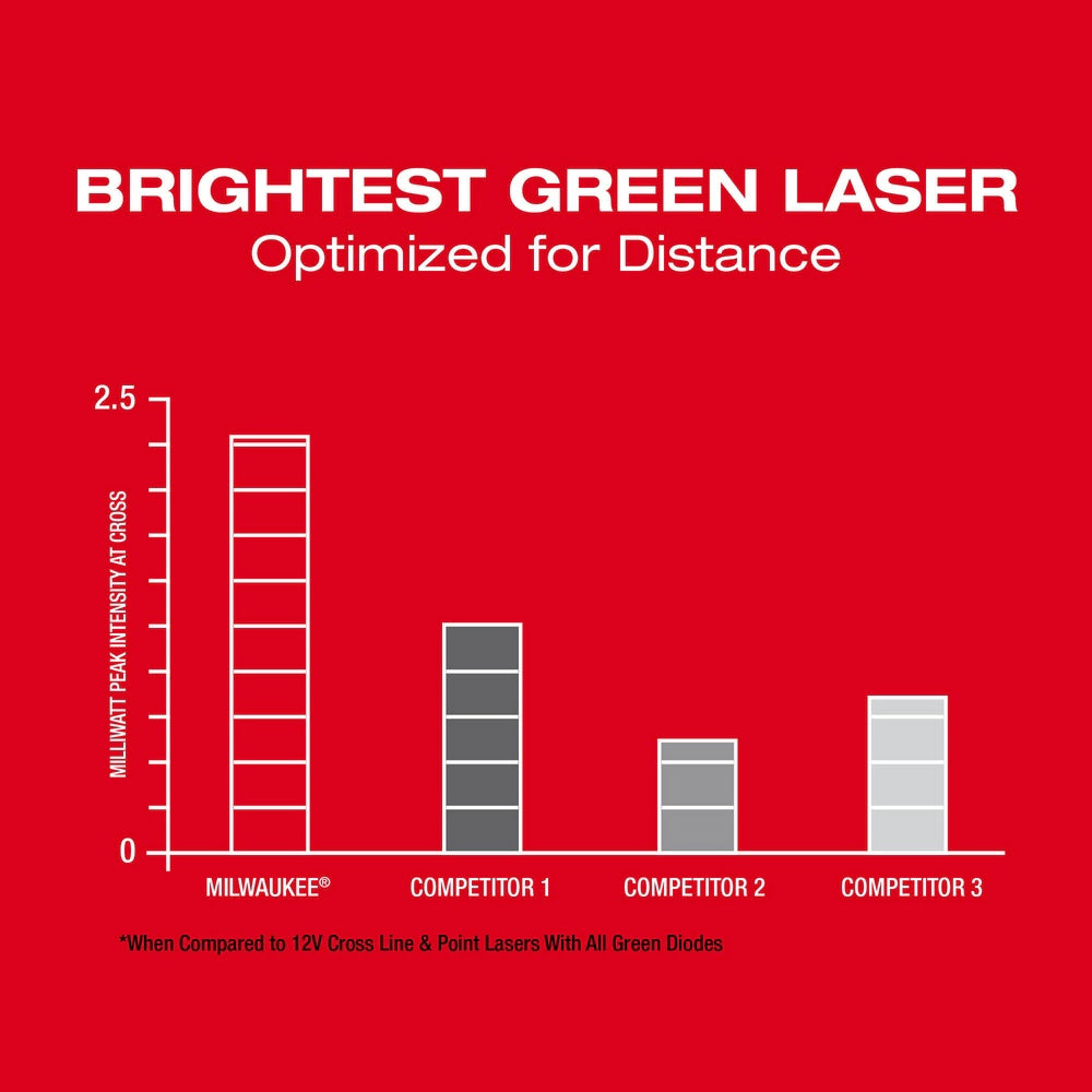 Milwaukee 3624-20 M12 Green Laser - Cross Line & 4-Points - 8