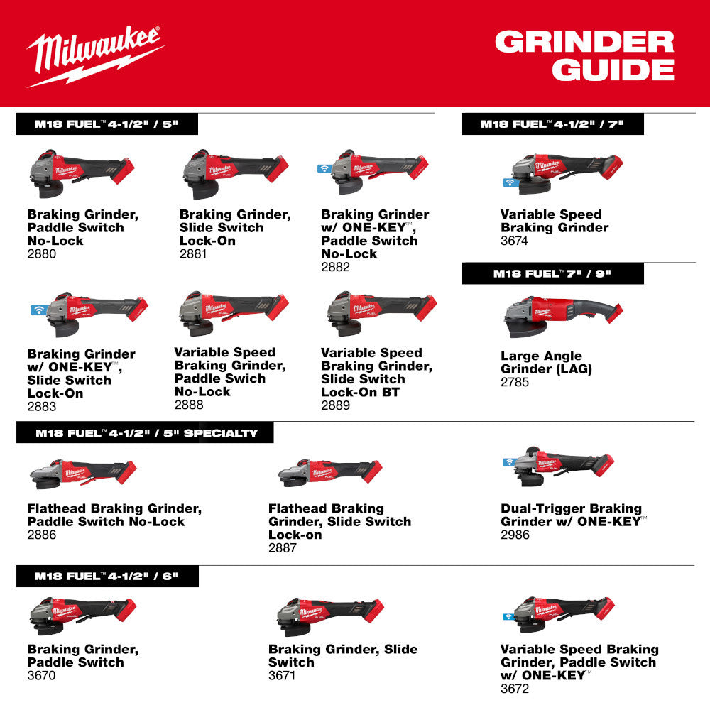 Milwaukee 3670-22 M18 FUEL 4-1/2"-6" Braking Grinder, Paddle Switch Kit - 10