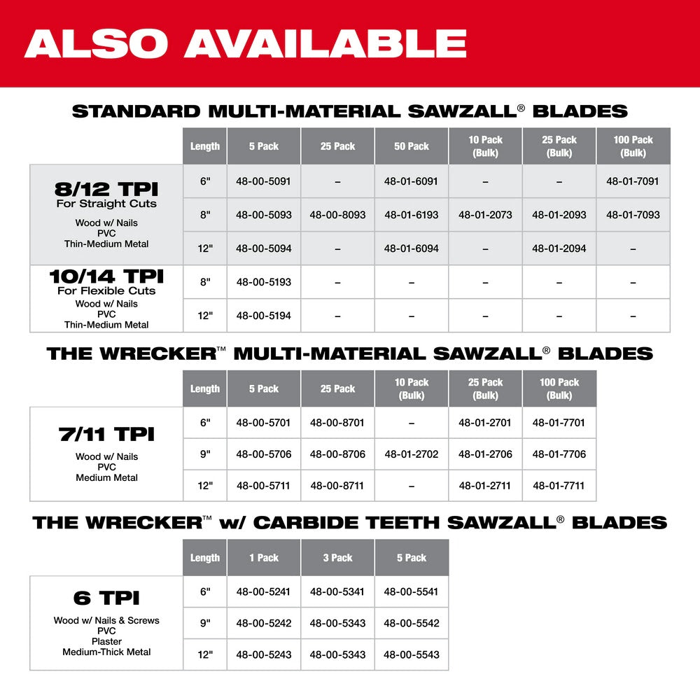 Milwaukee 48-01-2702 WRECKER Multi-Material SAWZALL Blade 9" 7/11TPI - 8