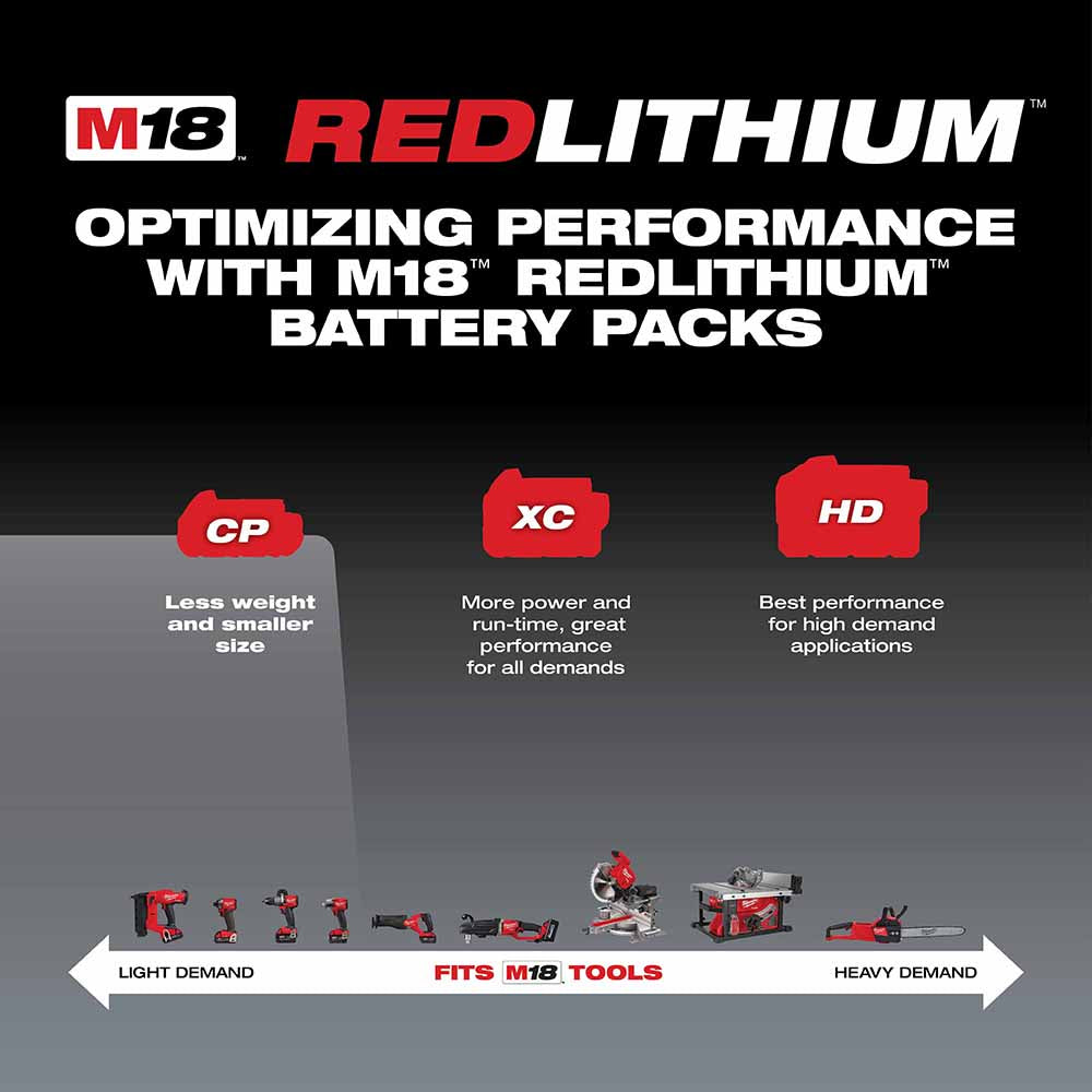 Milwaukee 48-11-1820 M18 REDLITHIUM 2.0 Compact Battery Pack - 6