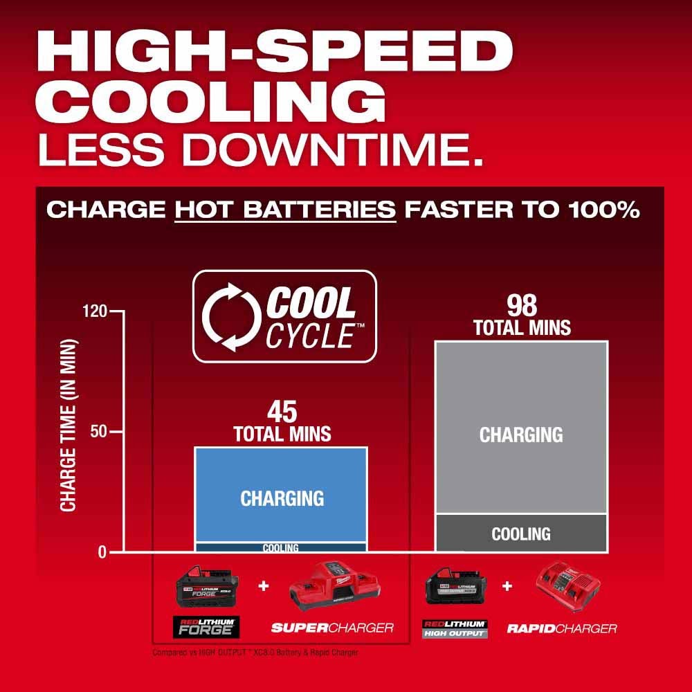 Milwaukee 48-11-1881 M18 REDLITHIUM FORGE XC8.0 Battery Pack - 11