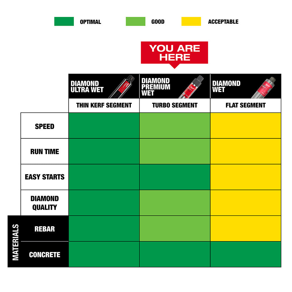 Milwaukee 48-17-3090 9" Diamond Premium Wet Core Bit - 5