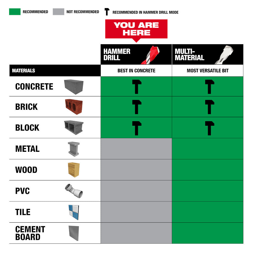 Milwaukee 48-20-9052 7pc. SHOCKWAVE™ Carbide Hammer Drill Bit Kit - 7