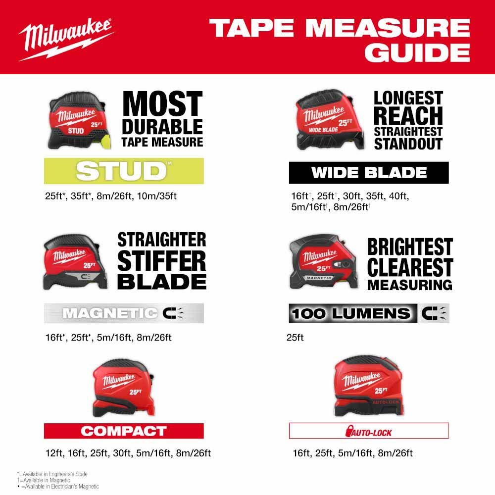 Milwaukee 48-22-0428 25" Compact Wide Blade Magnetic Tape Measure w/ Rechargeable 100 Lumen LED Light - 10