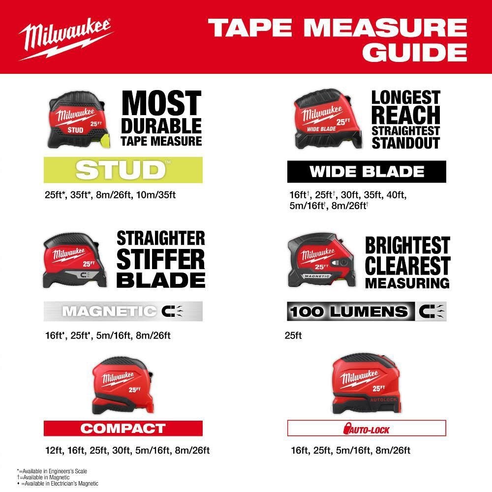 Milwaukee 48-22-1025M 25ft Magnetic Tape Measure - 5