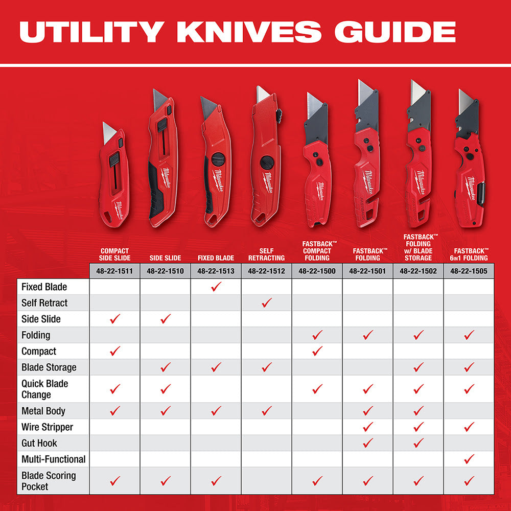 Milwaukee 48-22-1501 FASTBACk Folding Utility Knife - 19