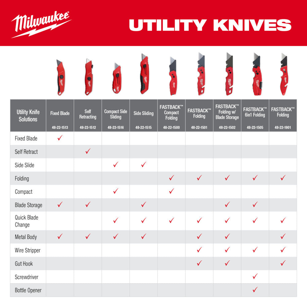 Milwaukee 48-22-1516 Compact Side Slide Utility Knife - 9