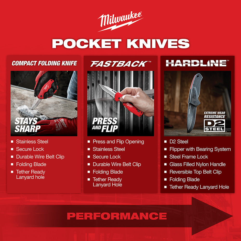 Milwaukee 48-22-1525 FASTBACK Hawkbill Folding Pocket Knife - 7