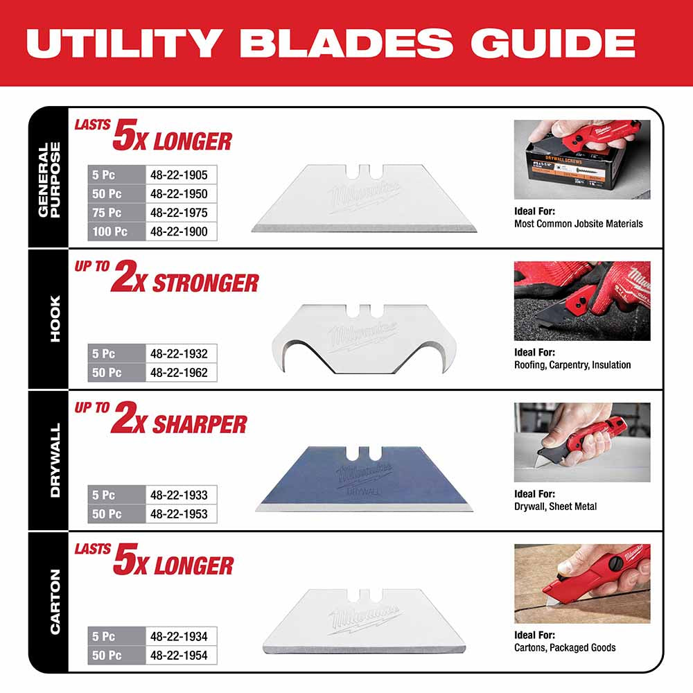 Milwaukee 48-22-1905 5 PC General Purpose Utility Blades - 3