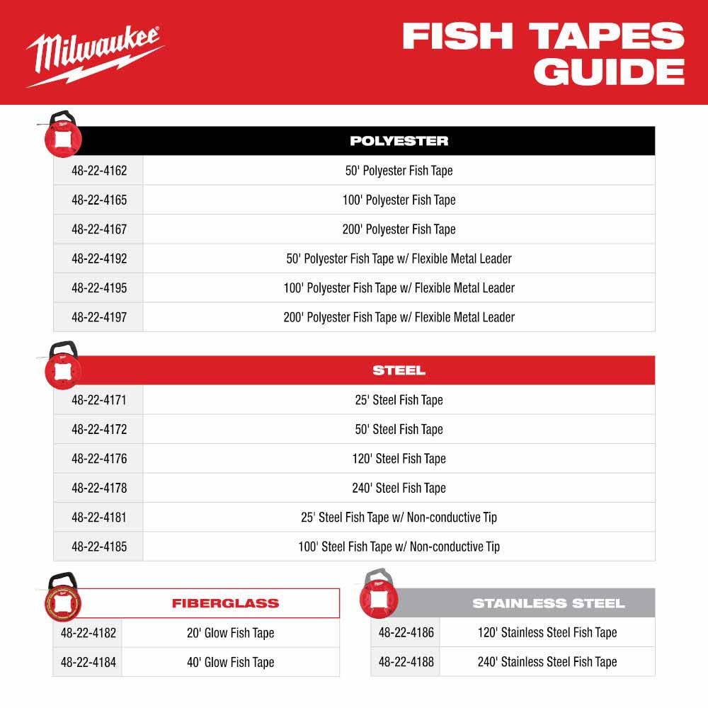 Milwaukee 48-22-4184 40' Glow Fish Tape - 6