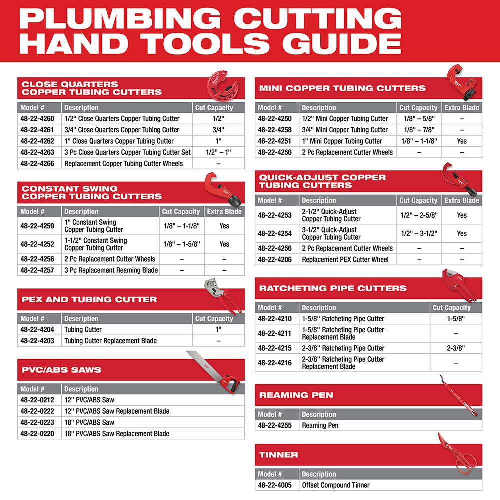 Milwaukee 48-22-4254 3-1/2" Quick Adjust Copper Tubing Cutter - 8