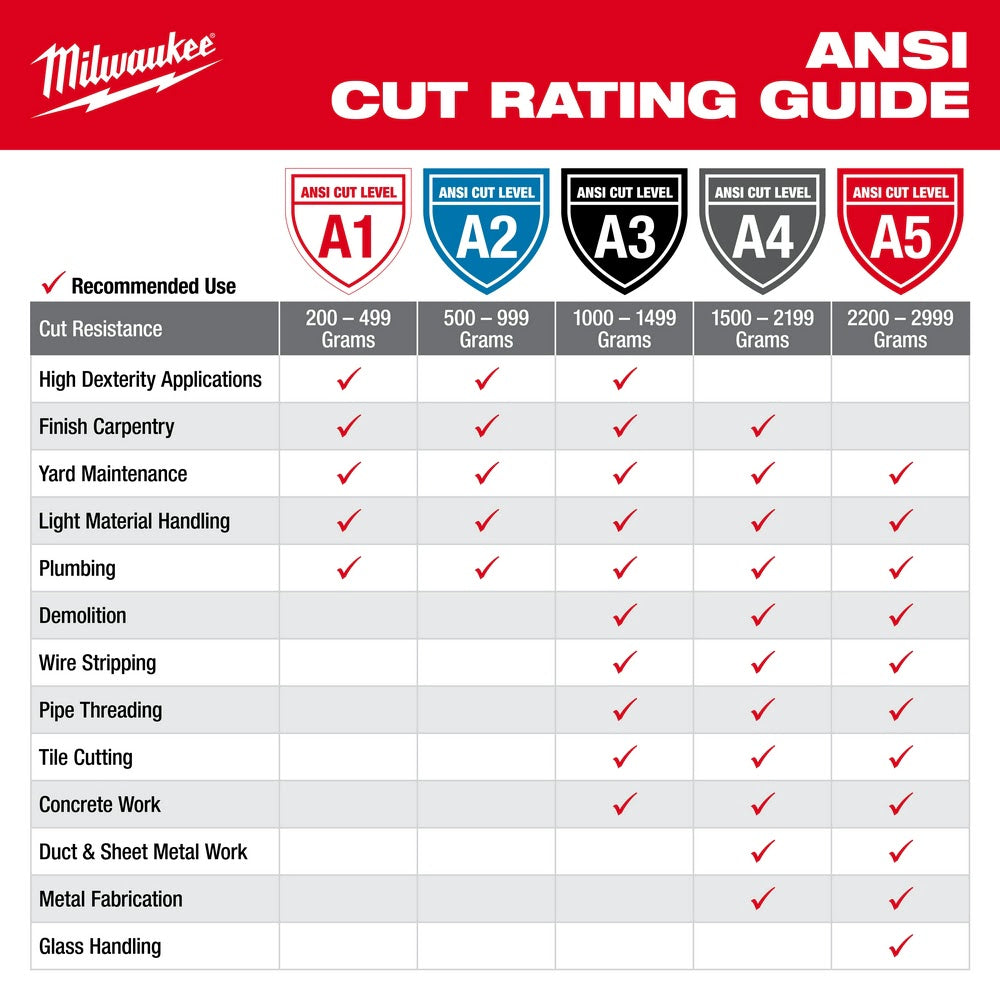 Milwaukee  48-22-8930 Cut 3 Dipped Gloves - S - 8