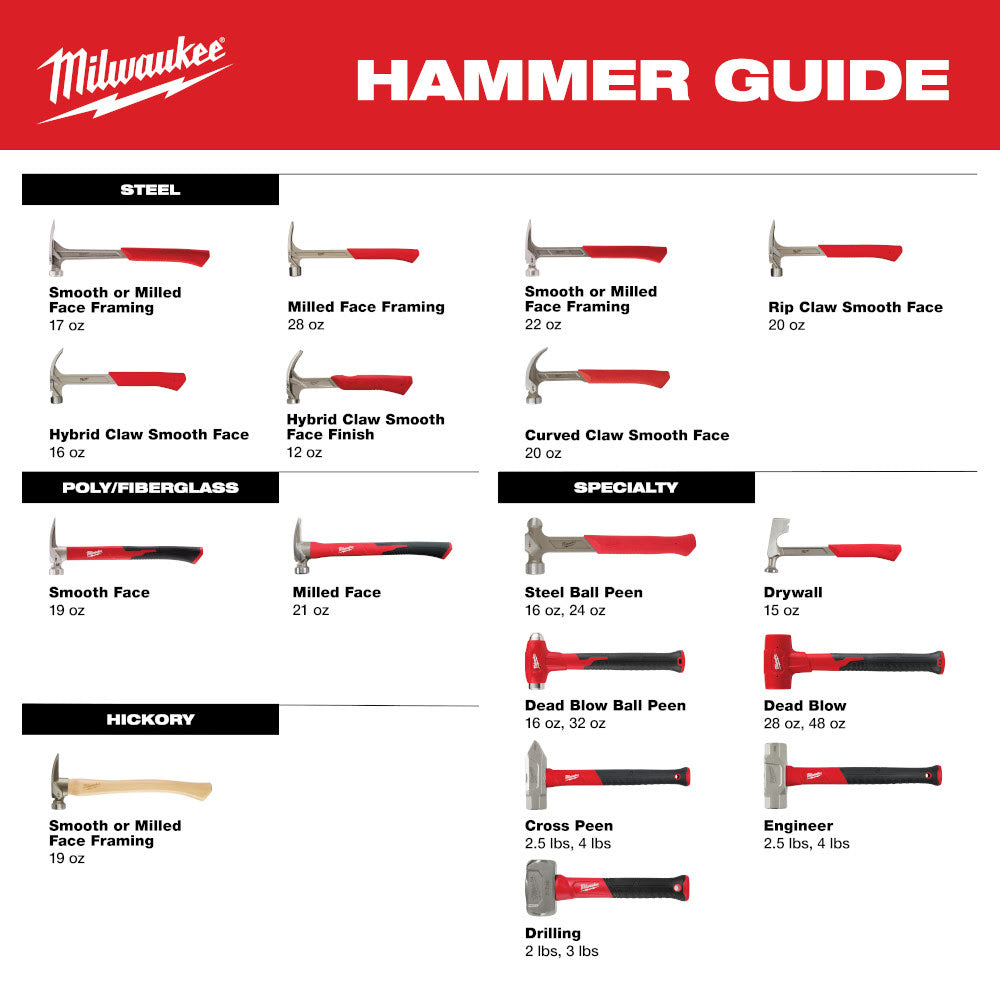 Milwaukee 48-22-9313 2.5lb Fiberglass Cross Peen Hammer - 5