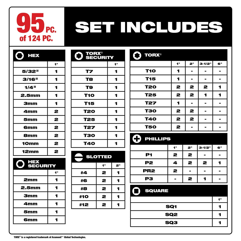 Milwaukee 48-32-4034 SHOCKWAVE Impact Duty Driver Bit Set - 124PC - 3