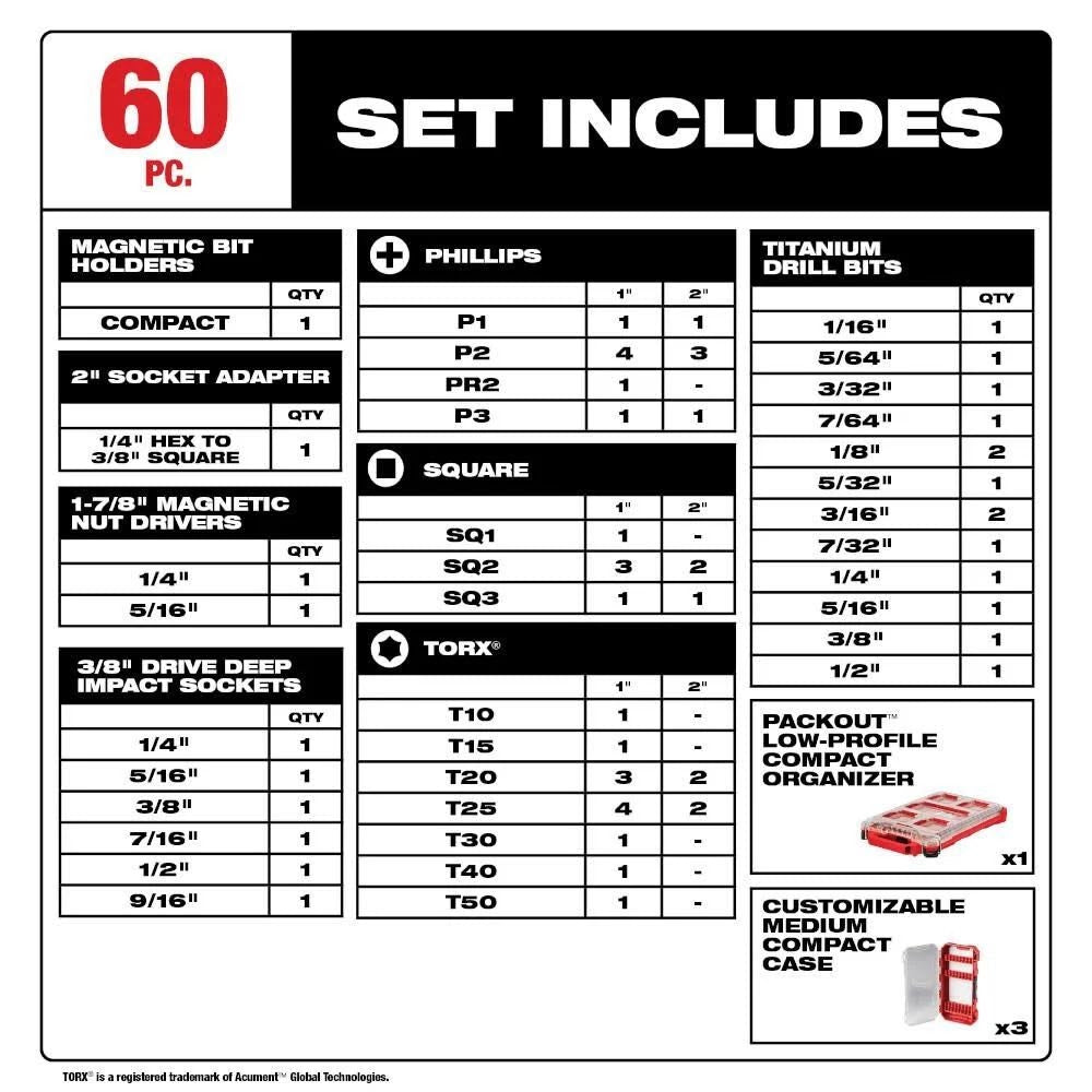 Milwaukee 48-32-5162 SHOCKWAVE Impact Duty 60PC Drill, Drive & Fasten PACKOUT Set - 5