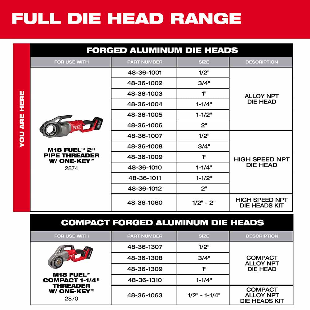 Milwaukee 48-36-1008 3/4" High Speed NPT Portable Pipe Threading Forged Aluminum Die Head - 3