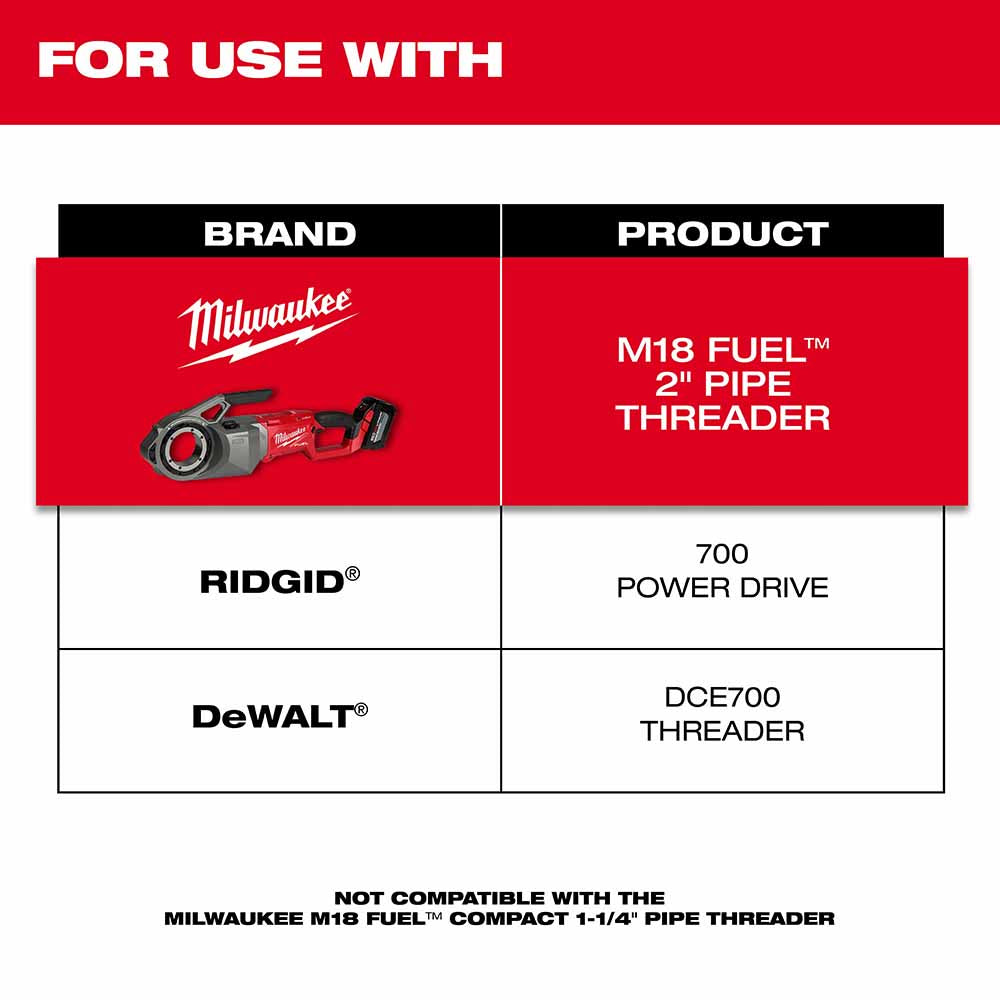 Milwaukee 48-36-1011 1-1/2" High Speed NPT Portable Pipe Threading Forged Aluminum Die Head - 2