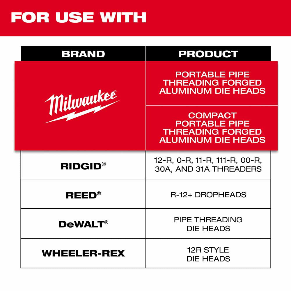 Milwaukee 48-36-1102 3/4" Alloy NPT Portable Pipe Threading Dies - 2