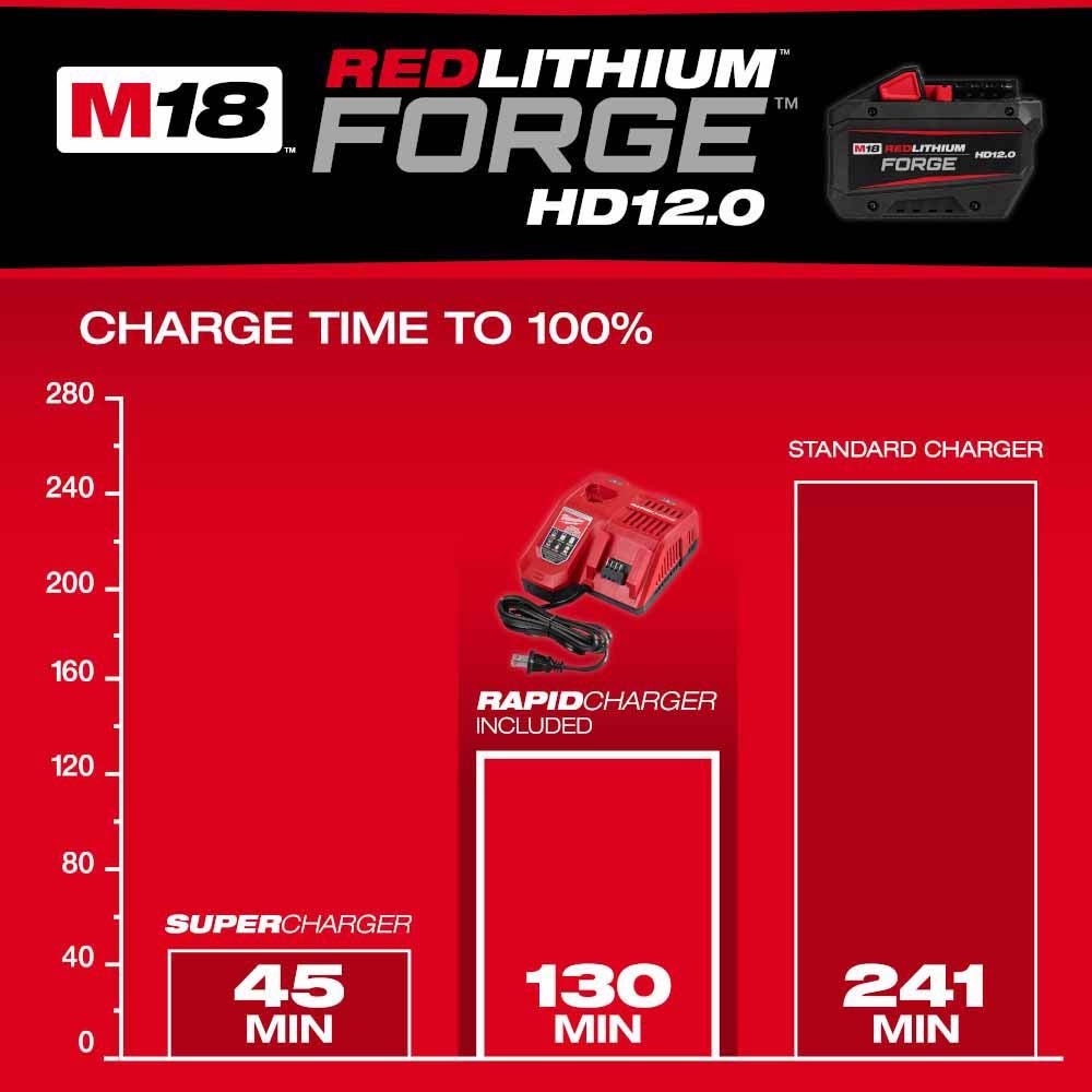 Milwaukee 48-59-1300 M18 REDLITHIUM FORGE HD12.0 Starter Kit - 6